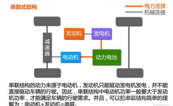 串联式的电动汽车品牌（串联式汽车有哪些）