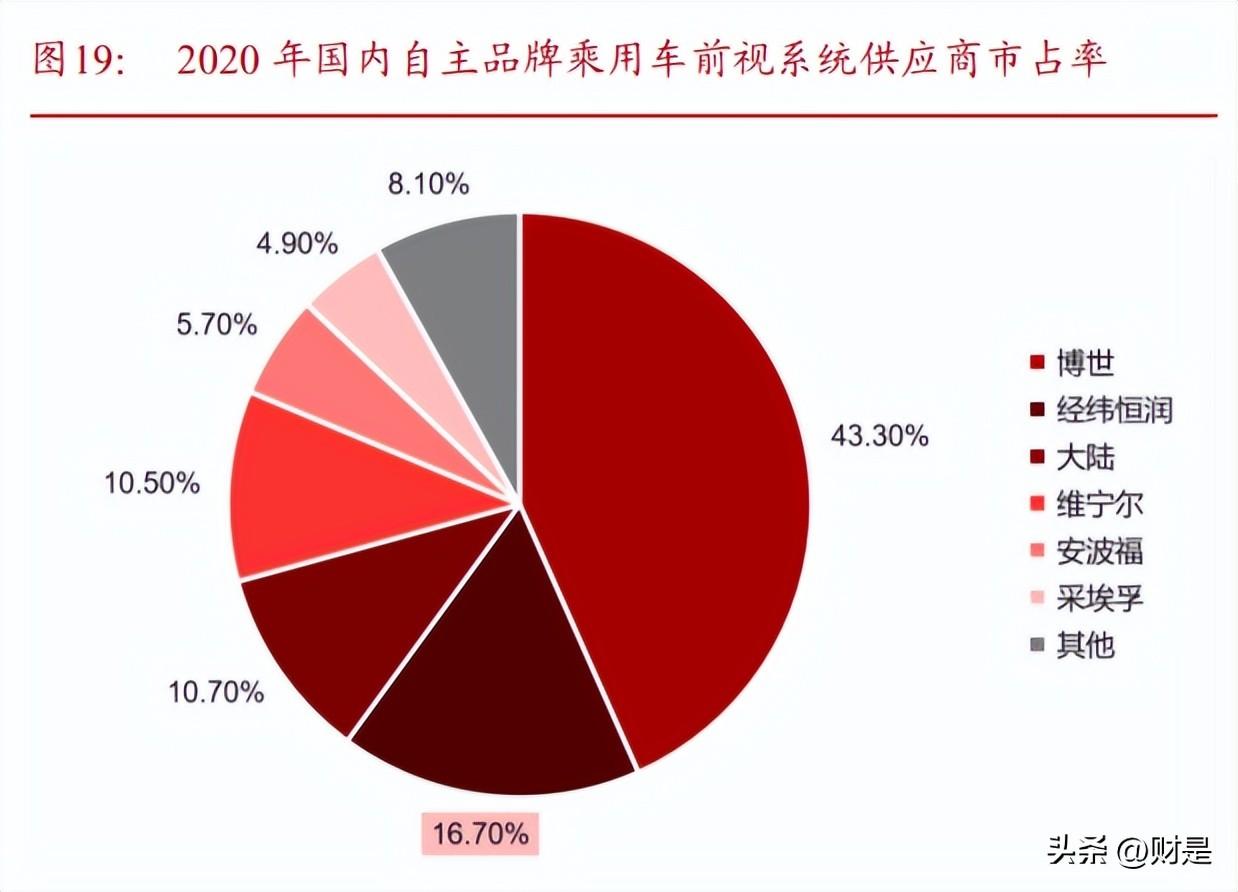 汽车品牌与统计
