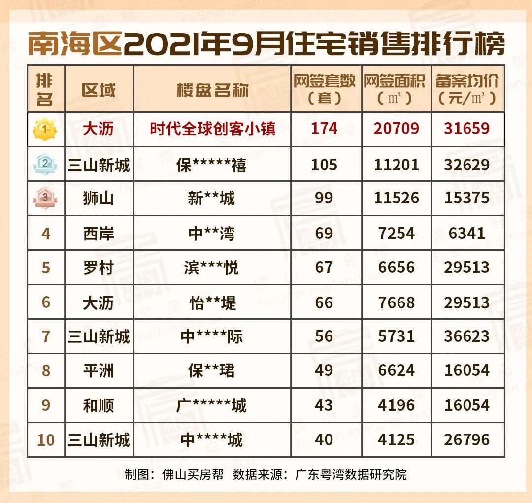 佛山汽车品牌销量分析，市场表现与竞争格局