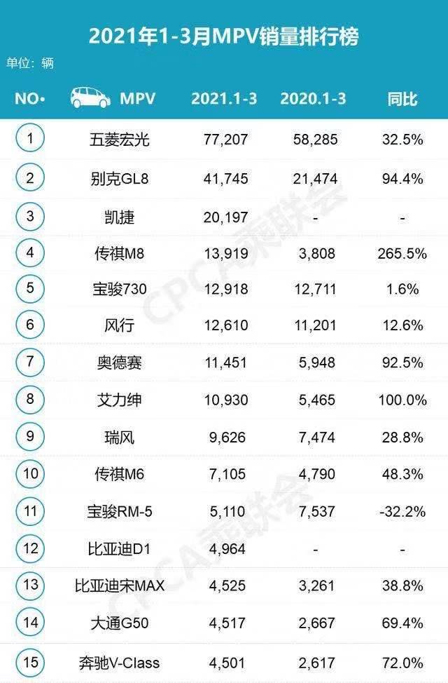 近期汽车品牌销量