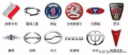 汽车品牌车型图标，识别、历史与文化