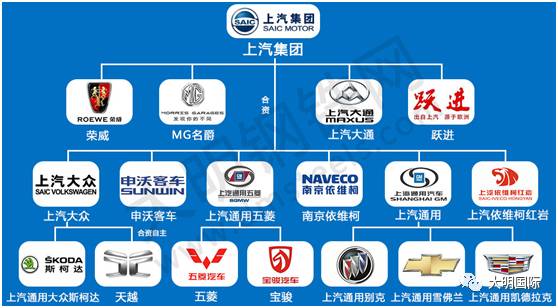 汽车品牌从属国