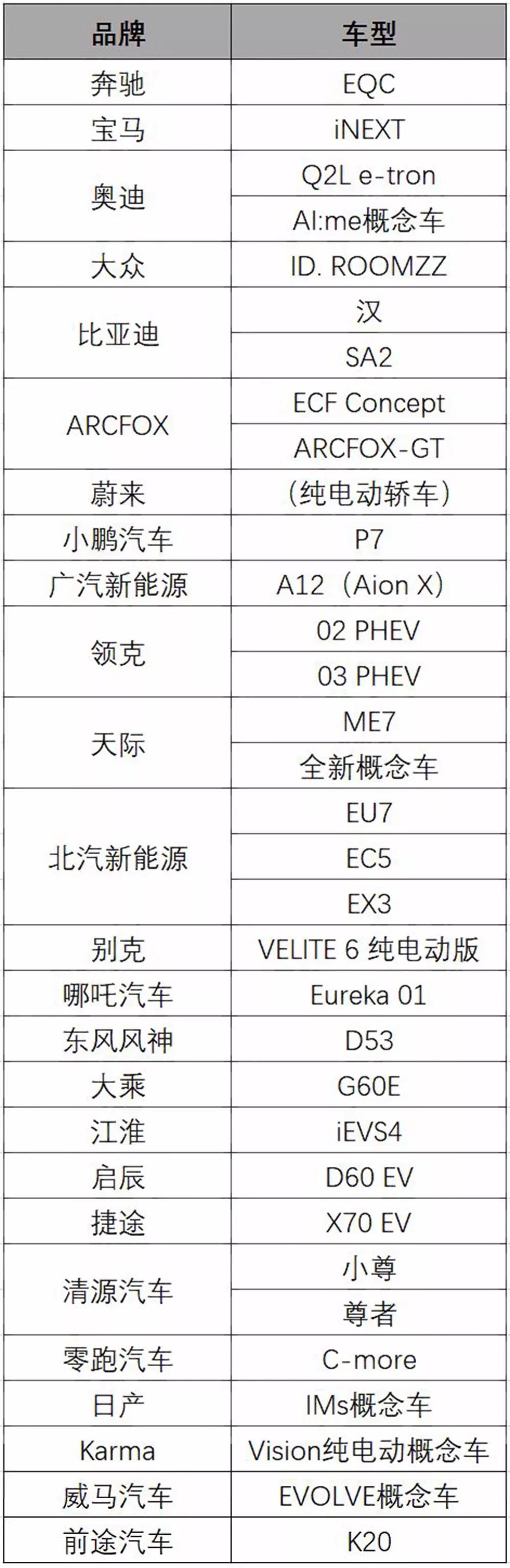 未上市电动汽车品牌大全(未上市的车型)