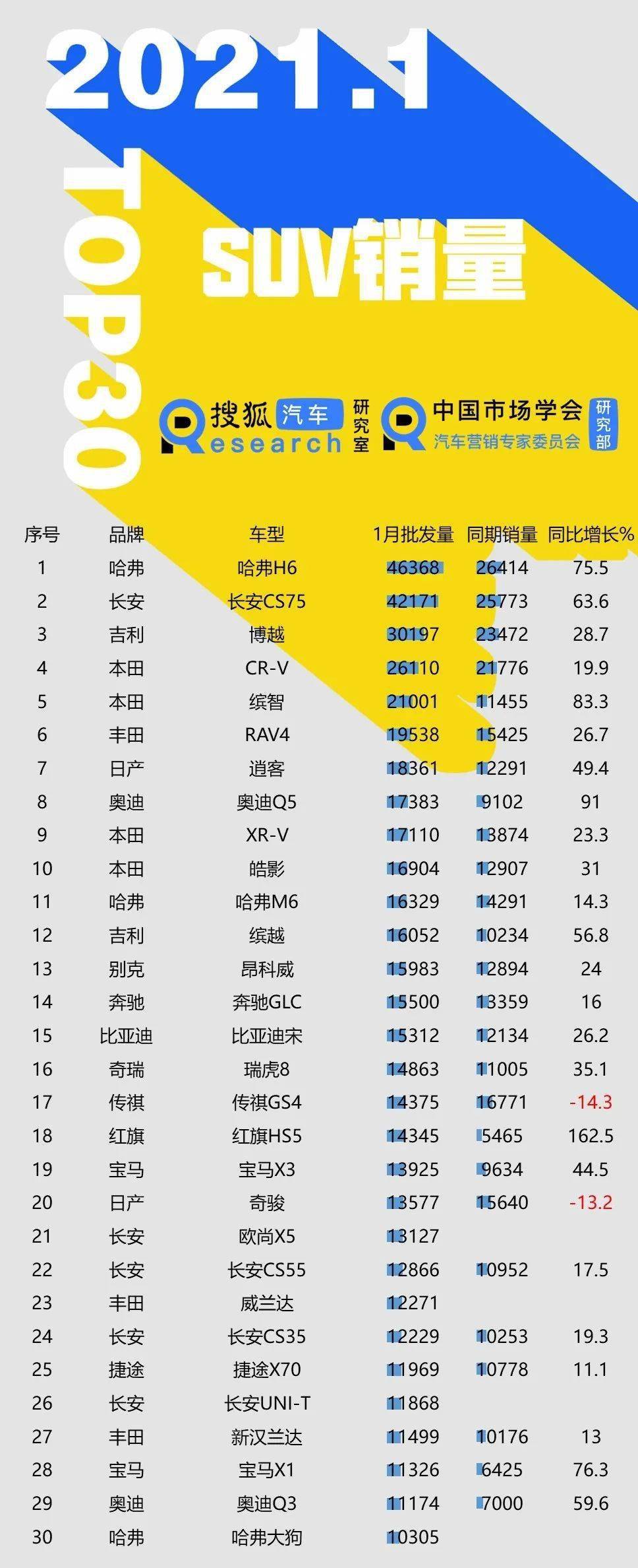 2021汽车品牌销量