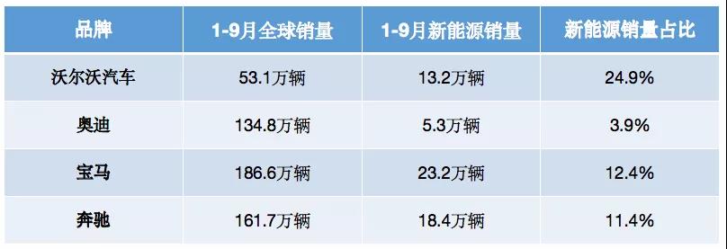 2021汽车品牌销量