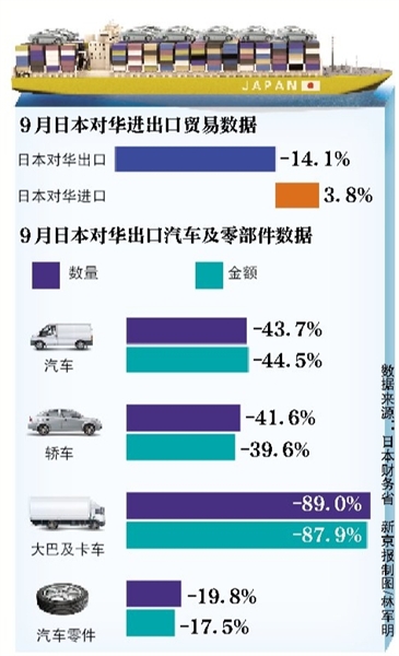 出口日本汽车品牌，挑战与机遇并存