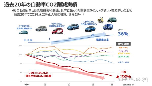 出口日本汽车品牌,挑战与机遇并存