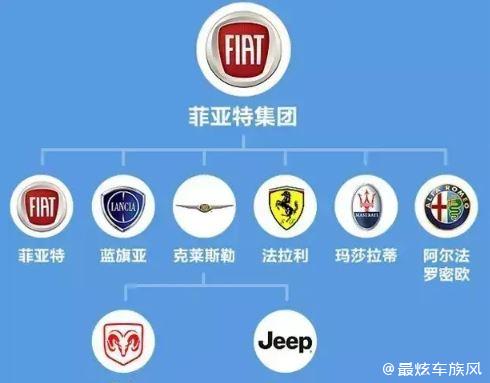 意大利破产汽车品牌