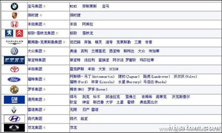 国外汽车品牌旗号,奔驰、宝马、奥迪、路虎、大众、丰田、本田、日产、三菱、铃木、马自达、劳斯莱斯