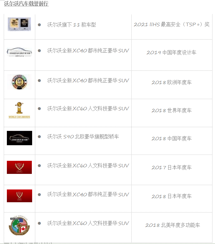 沃尔沃所有汽车品牌