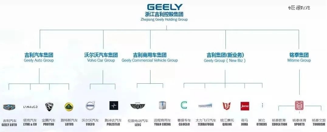 汽车品牌走向高端