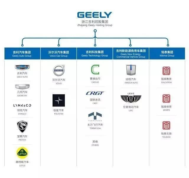 浙江吉利汽车品牌，成就卓越，走向世界的中国力量