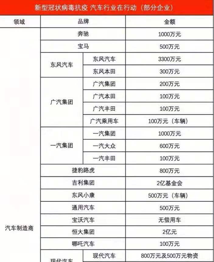 想做汽车品牌表格