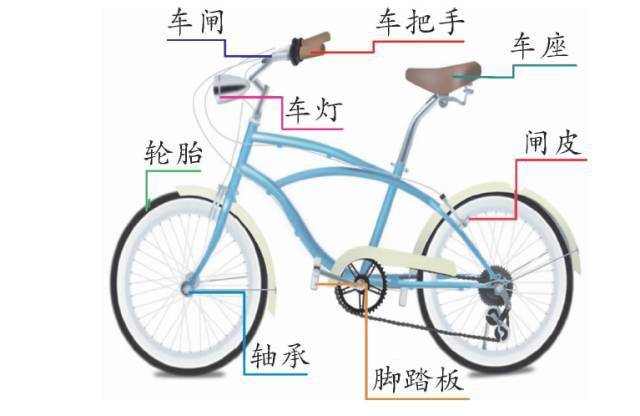 汽车与自行车，两大交通工具的较量与融合