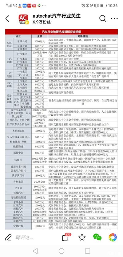 汽车品牌捐款记录