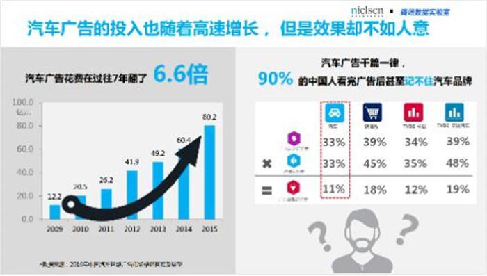 品牌营销在汽车品牌应用，打造卓越品质与市场竞争力