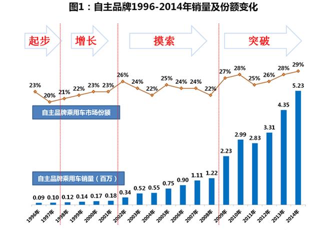 西藏自主品牌汽车品牌排名及发展趋势分析