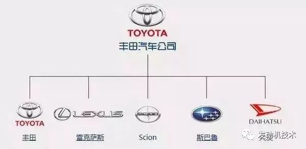 汽车品牌公司归类