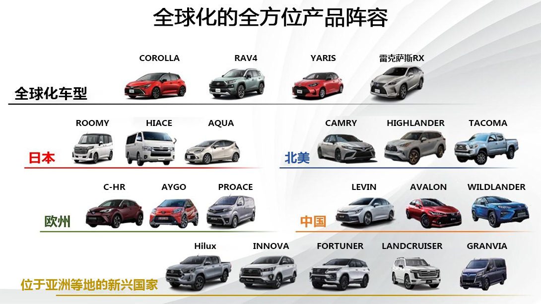全球汽车品牌繁多，探寻汽车行业的多元化发展