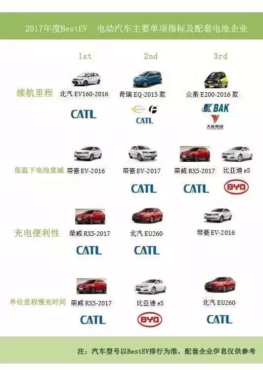 所有电瓶汽车品牌