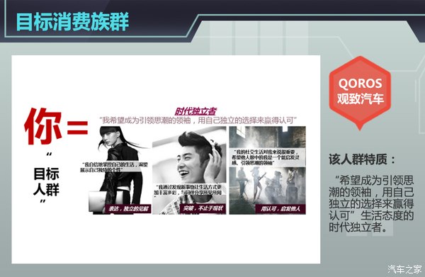 汽车品牌定位课件
