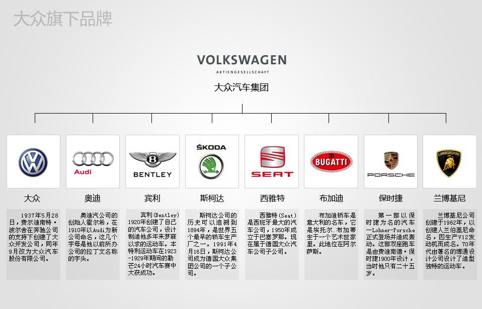 汽车品牌风格分类