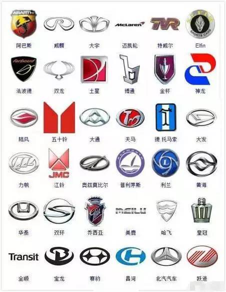 认识各种汽车品牌