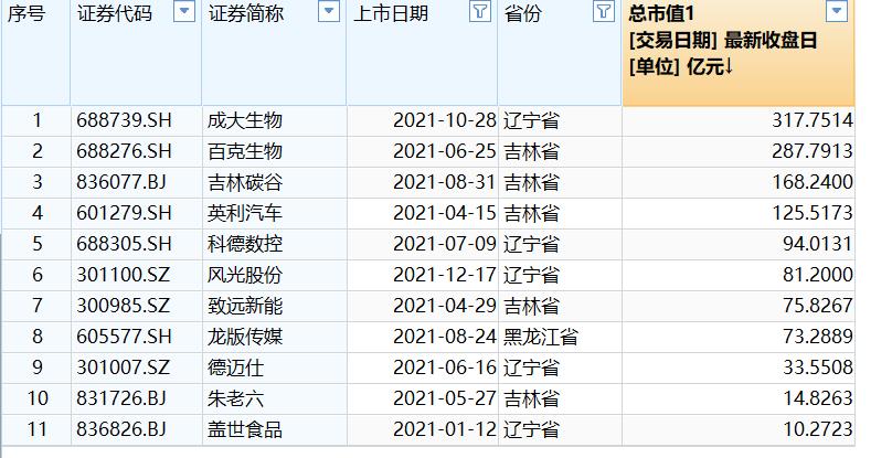 分省汽车品牌销量
