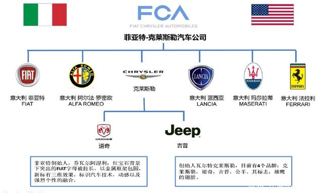 世界汽车品牌简史