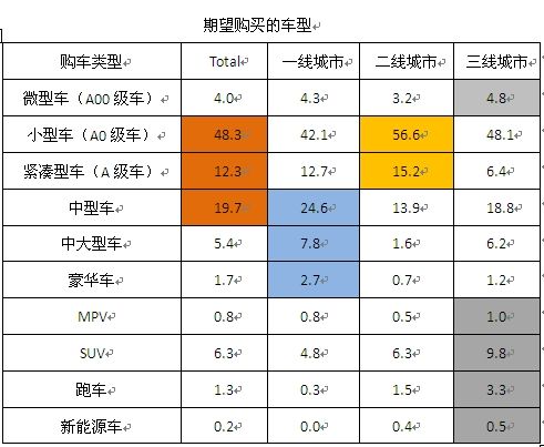 普通汽车品牌售价，市场分析与购车建议