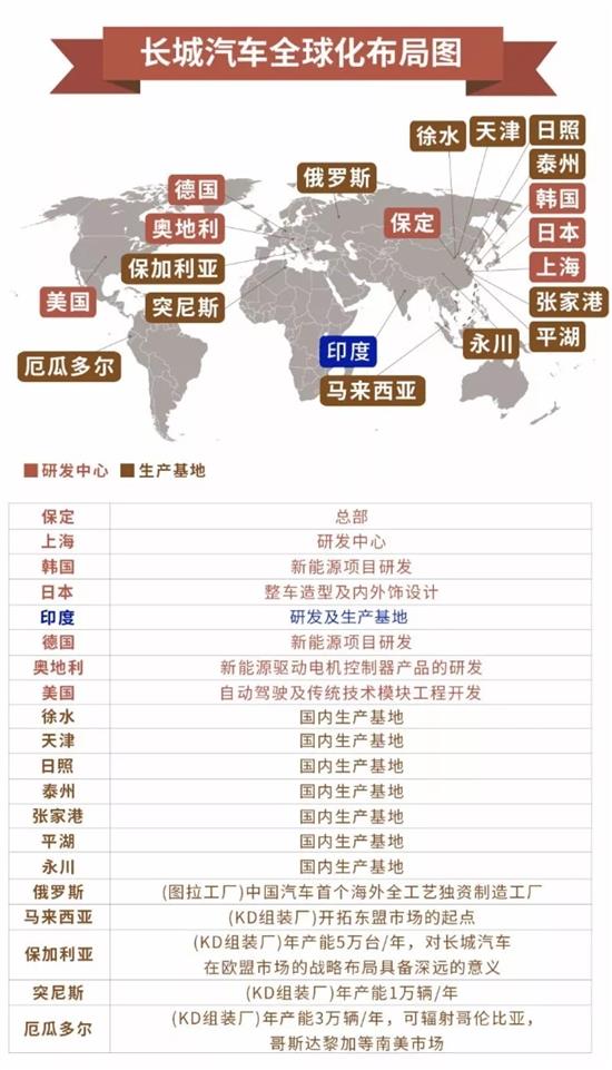 各汽车品牌版图