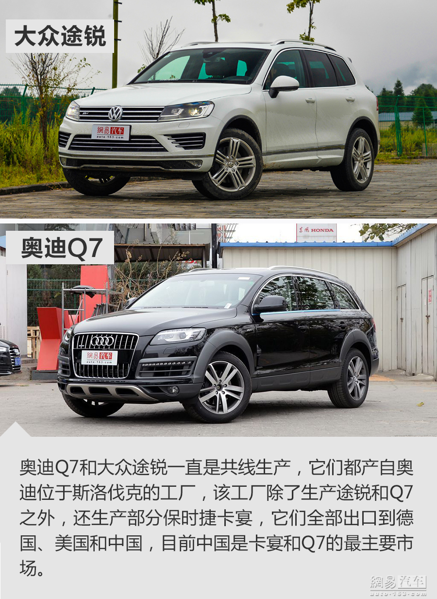 不同汽车品牌的产地