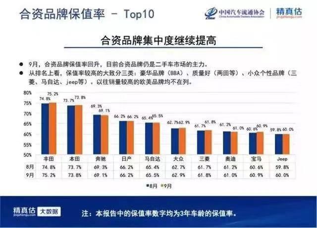选择汽车品牌好——综合比较与考虑