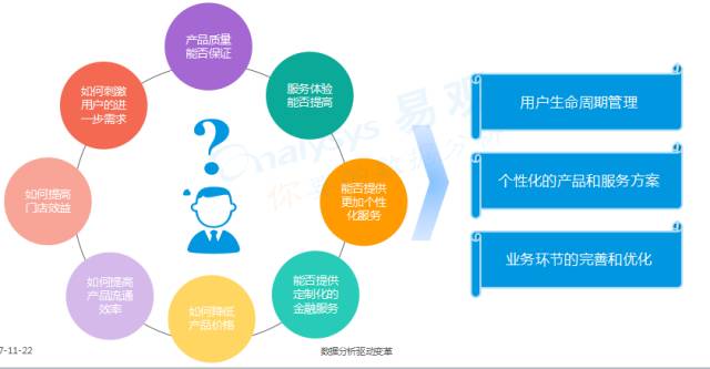 汽车品牌媒介策略