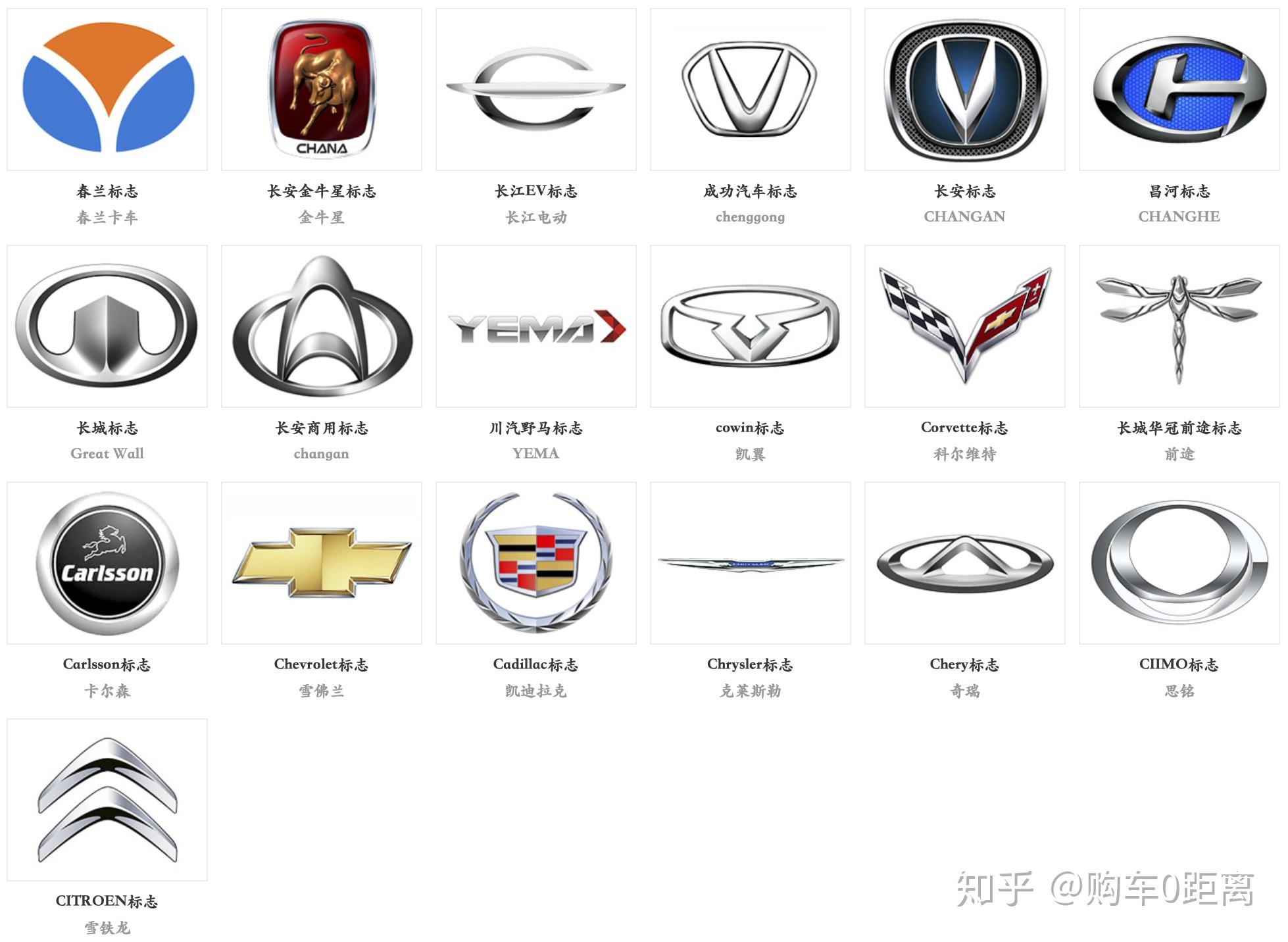 中档汽车品牌的标志