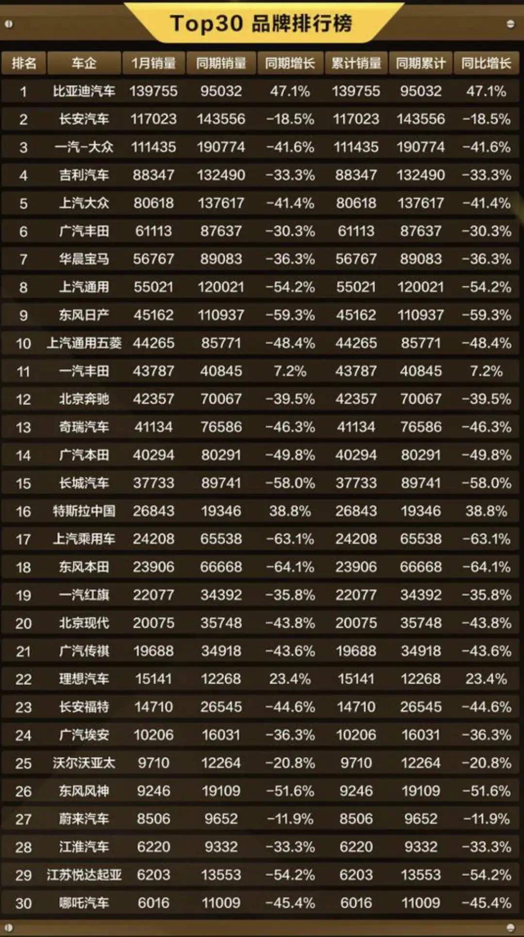 今天汽车品牌销量
