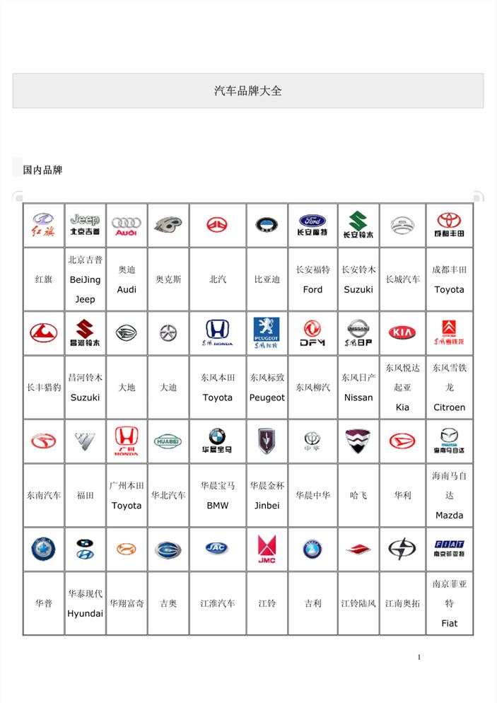 英文汽车品牌大全