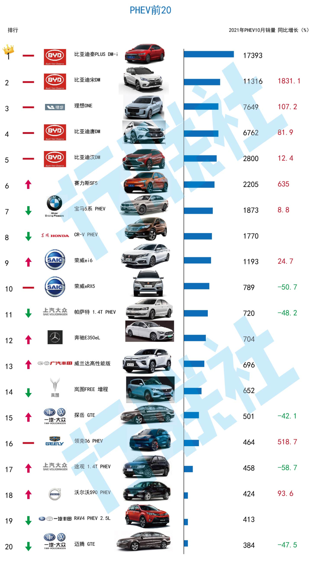 2022款汽车品牌综述