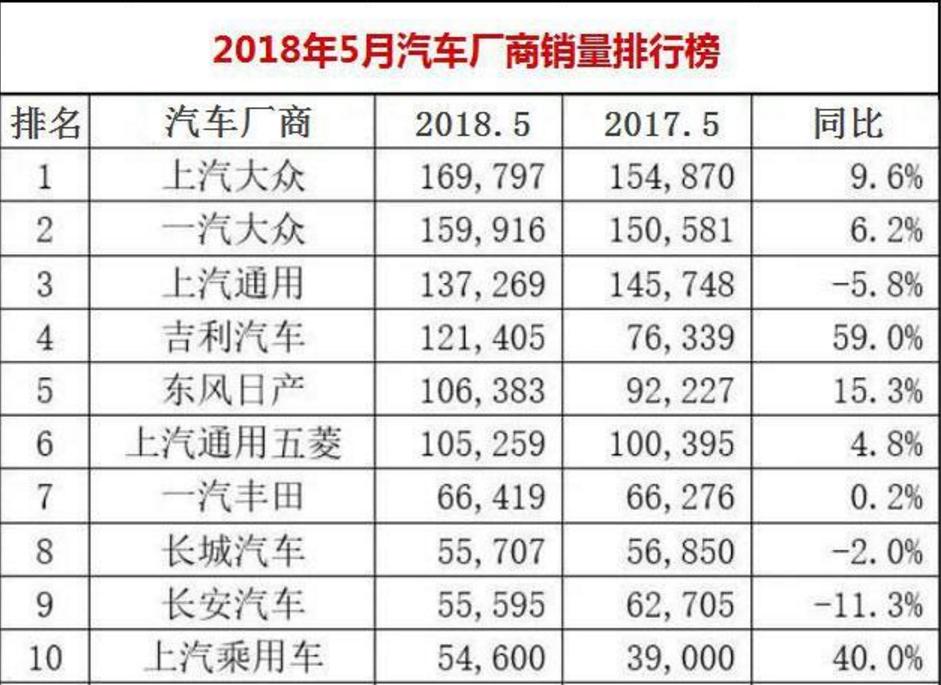 国产最佳汽车品牌——吉利汽车