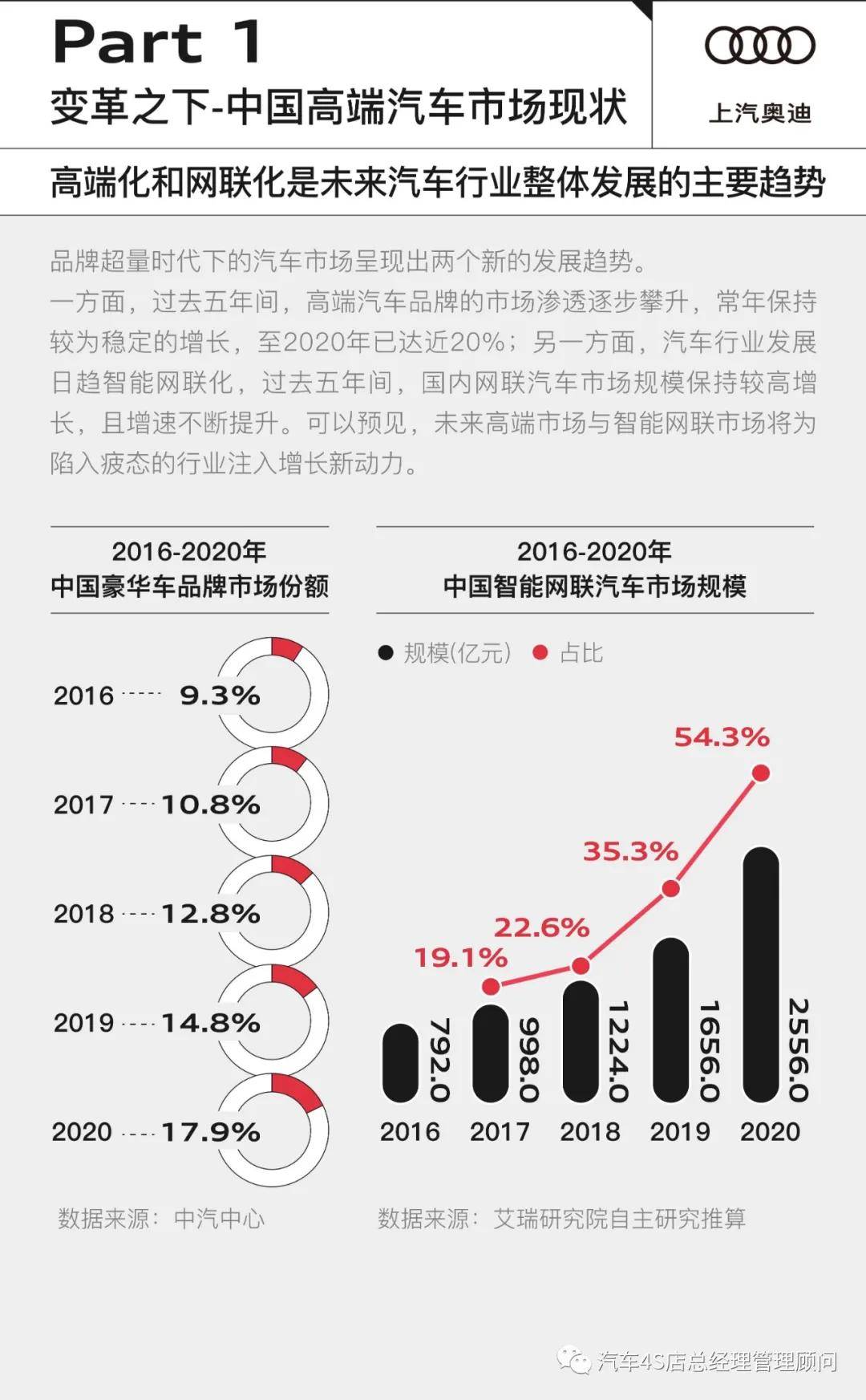 汽车品牌出行分析