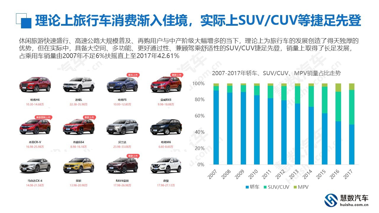 汽车品牌出行分析