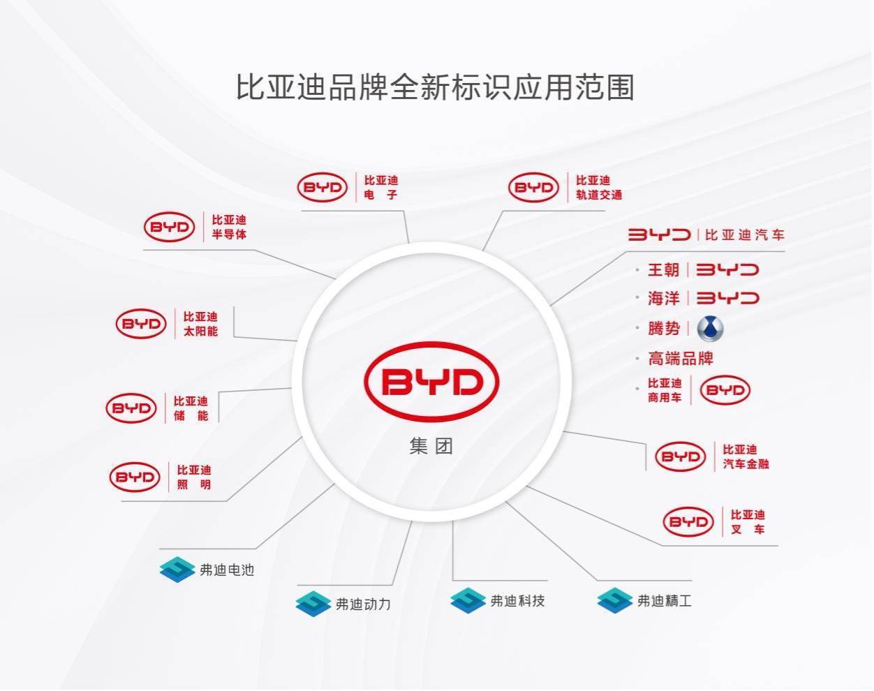 比亚迪汽车品牌标签