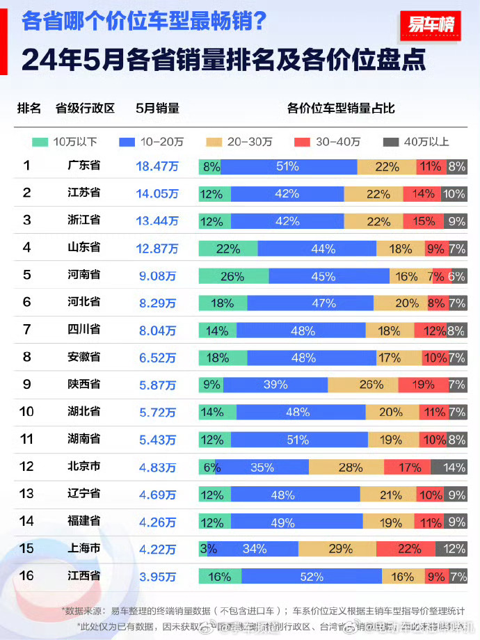 哪个省汽车品牌好（哪个省市的车便宜）
