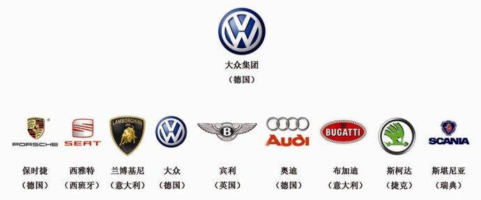 三个字的德国合资汽车品牌（德国三个字母）