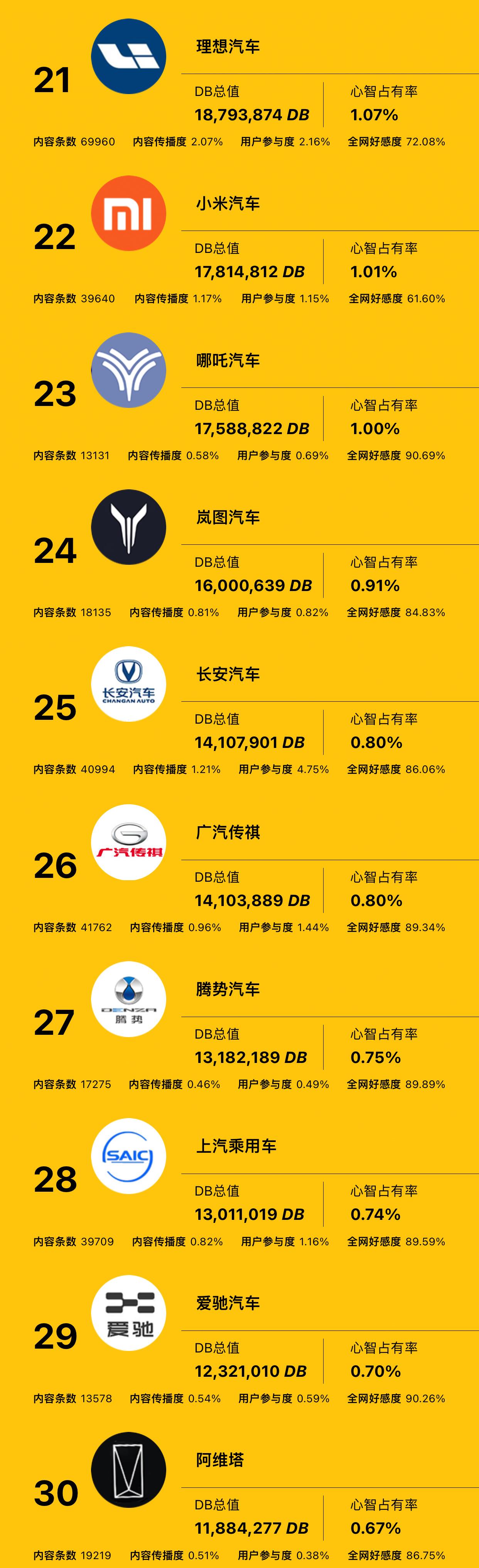 汽车品牌价格天梯图标（汽车品牌价格表）