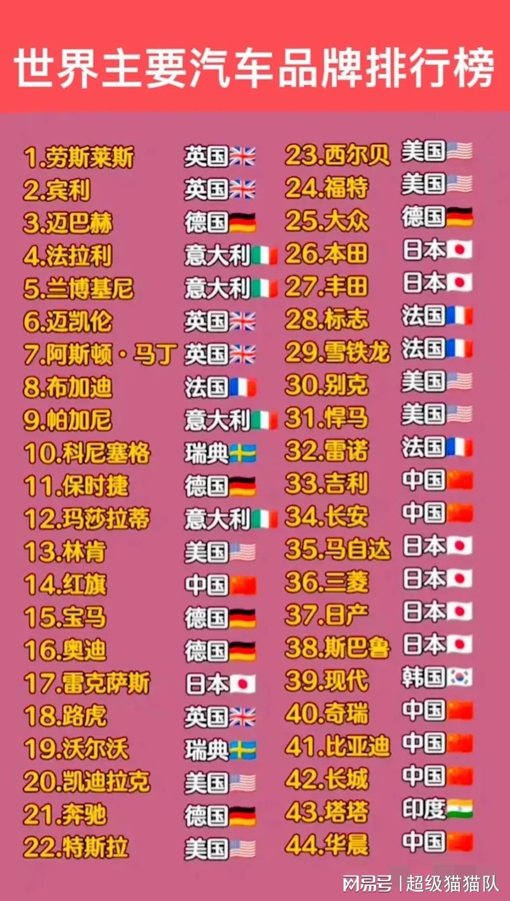 每个国家哪些汽车品牌