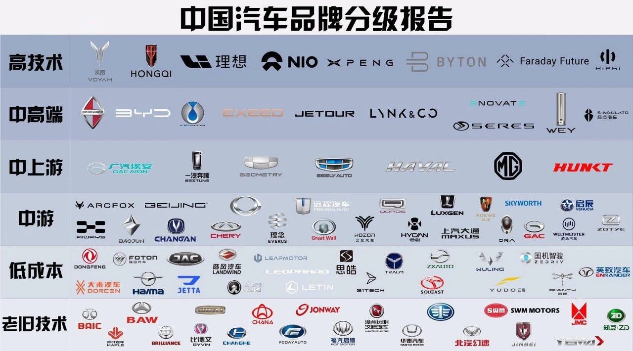 国产什么汽车品牌好
