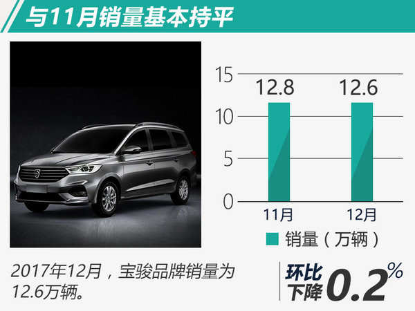 宝骏旗下汽车品牌的崛起与未来
