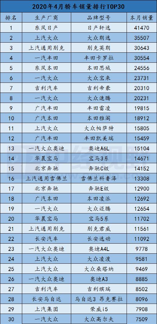 汽车品牌全国销量排行