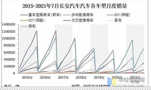 安康汽车品牌销量排行